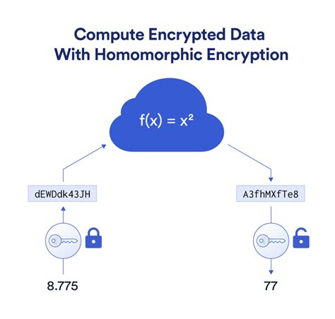 With the help of homomorphic encryption, all encrypted contribution can be combined without performing any decryption. . Pytorch homomorphic encryption